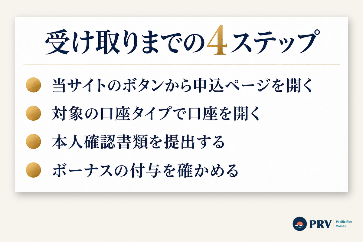 口座開設ボーナスの受け取り方4ステップ