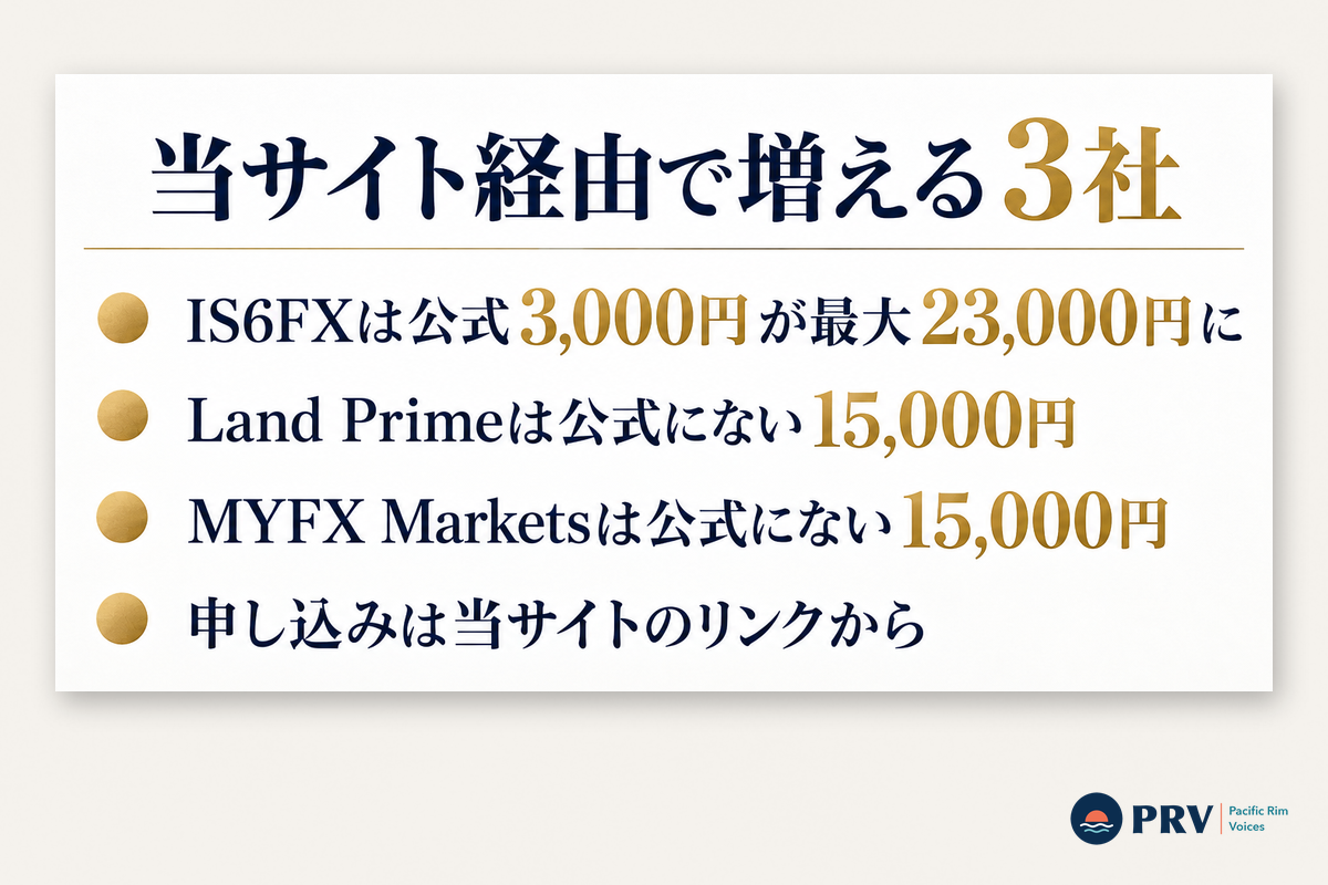 当サイト経由で増える口座開設ボーナス3社