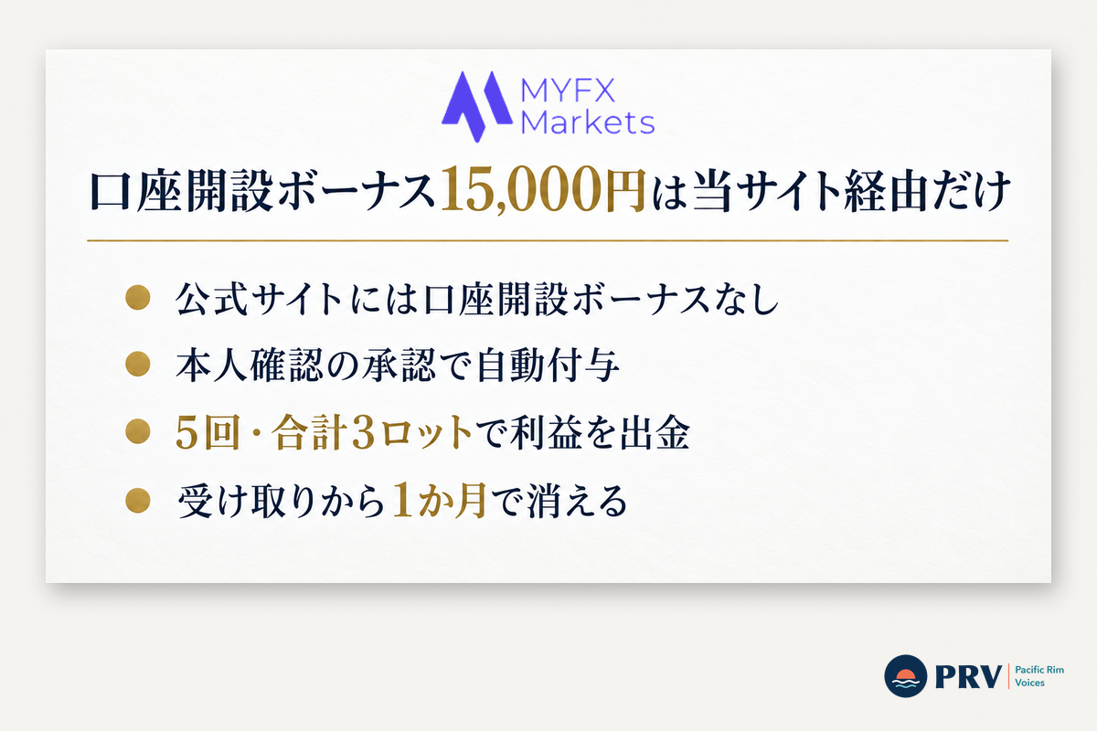 MYFX Marketsの当サイト限定口座開設ボーナス15,000円