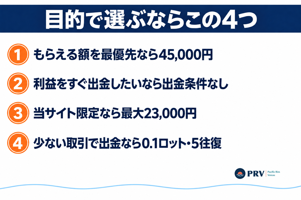 目的別のおすすめ口座開設ボーナス